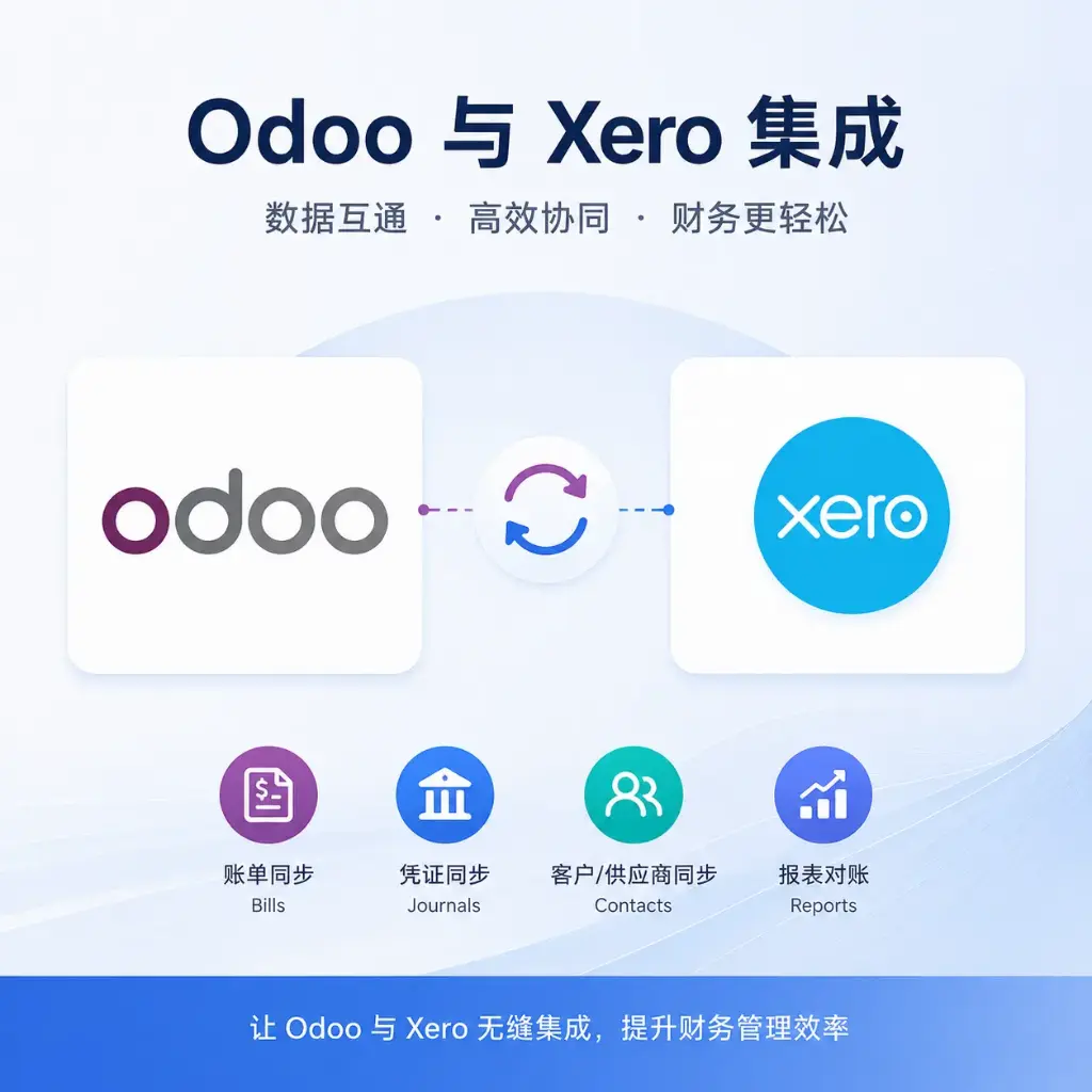 Xero集成