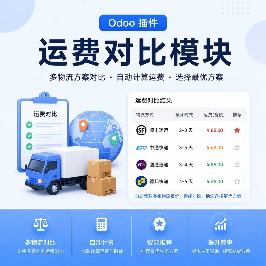 运费对比