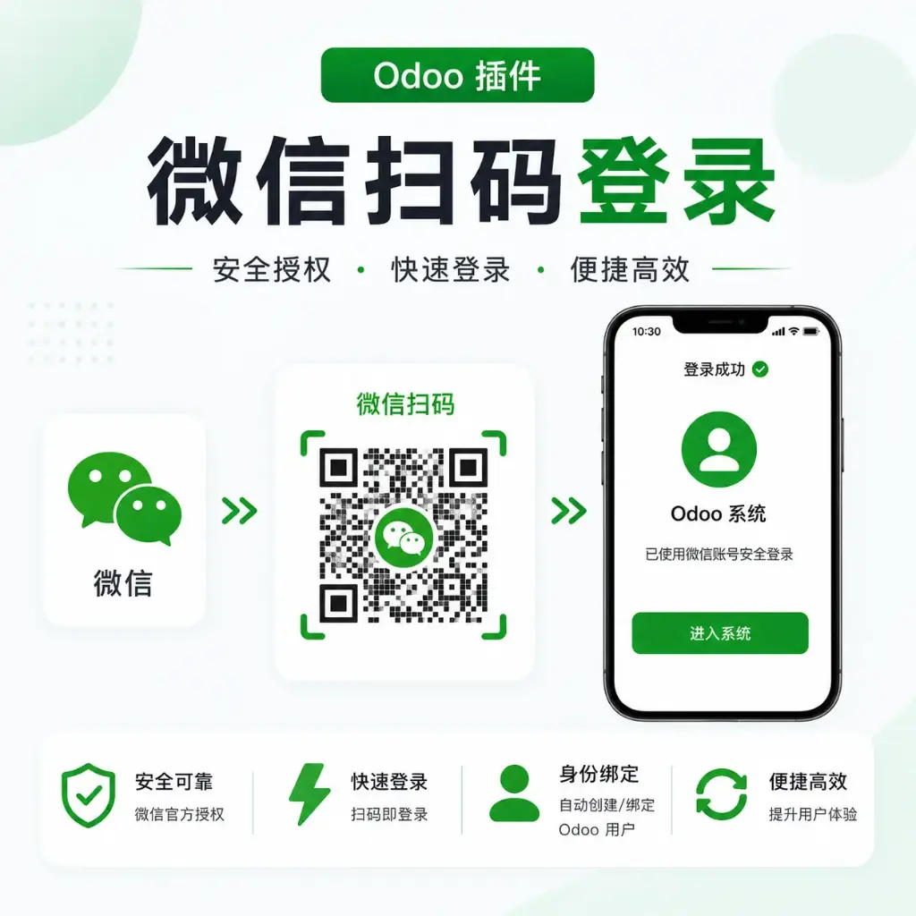 微信扫码登陆